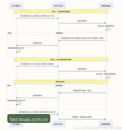 博奥体育官网极速登录完整指南：从注册到X7K3入口的高效操作流程